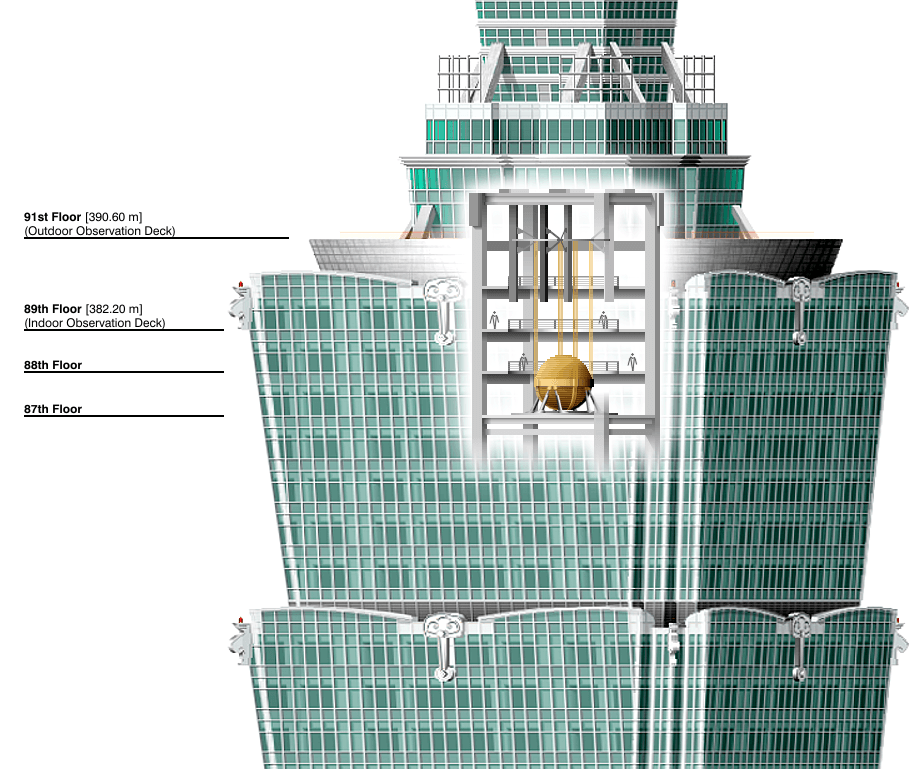 3D illustration of tuned mass damper in the center of a building